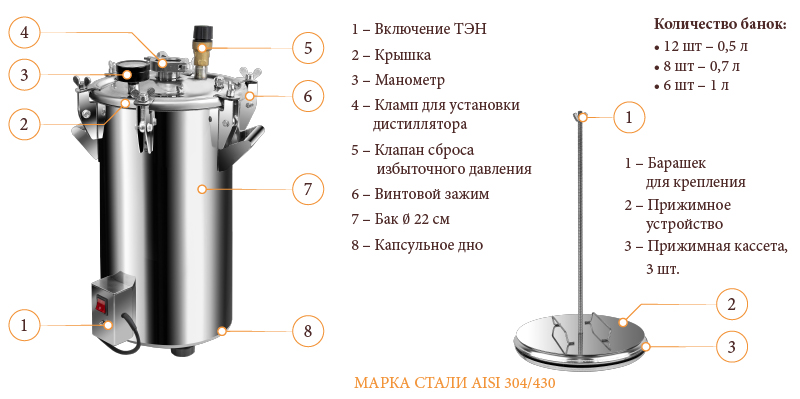 Автоклав принцип работы и схема